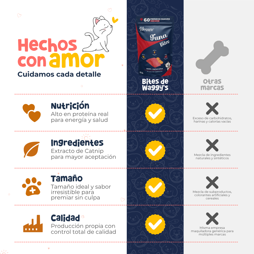 Premios Naturales y Nutritivos para Gatos | Waggy's Bites