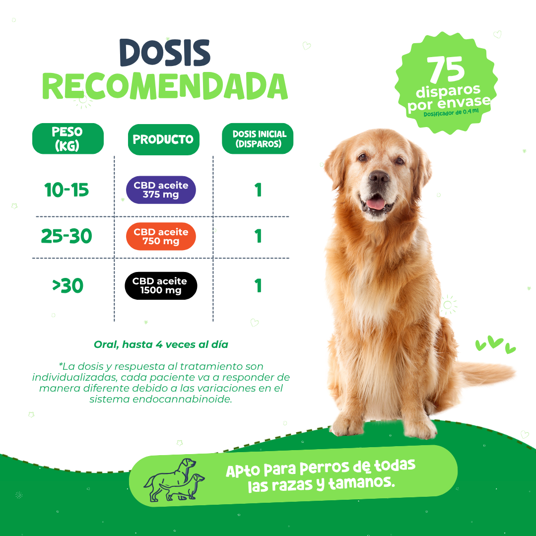Waggy's® Dog Oil 