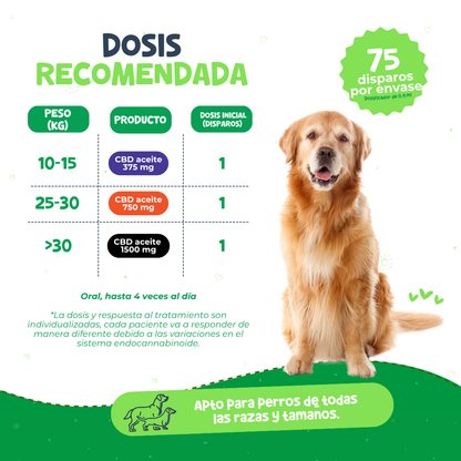Waggy's® Dog Oil 