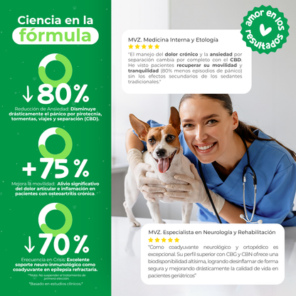 Waggy's® Dog Oil 
