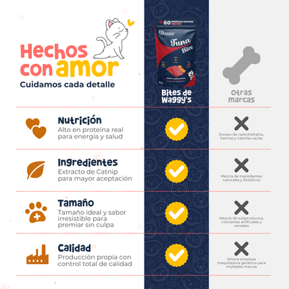 Premios Naturales y Nutritivos para Gatos | Waggy's Bites