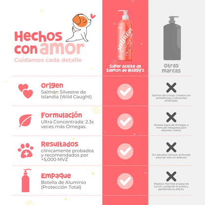 Salmón Silvestre con Omegas para Perros | Waggy's Super Salmon Oil