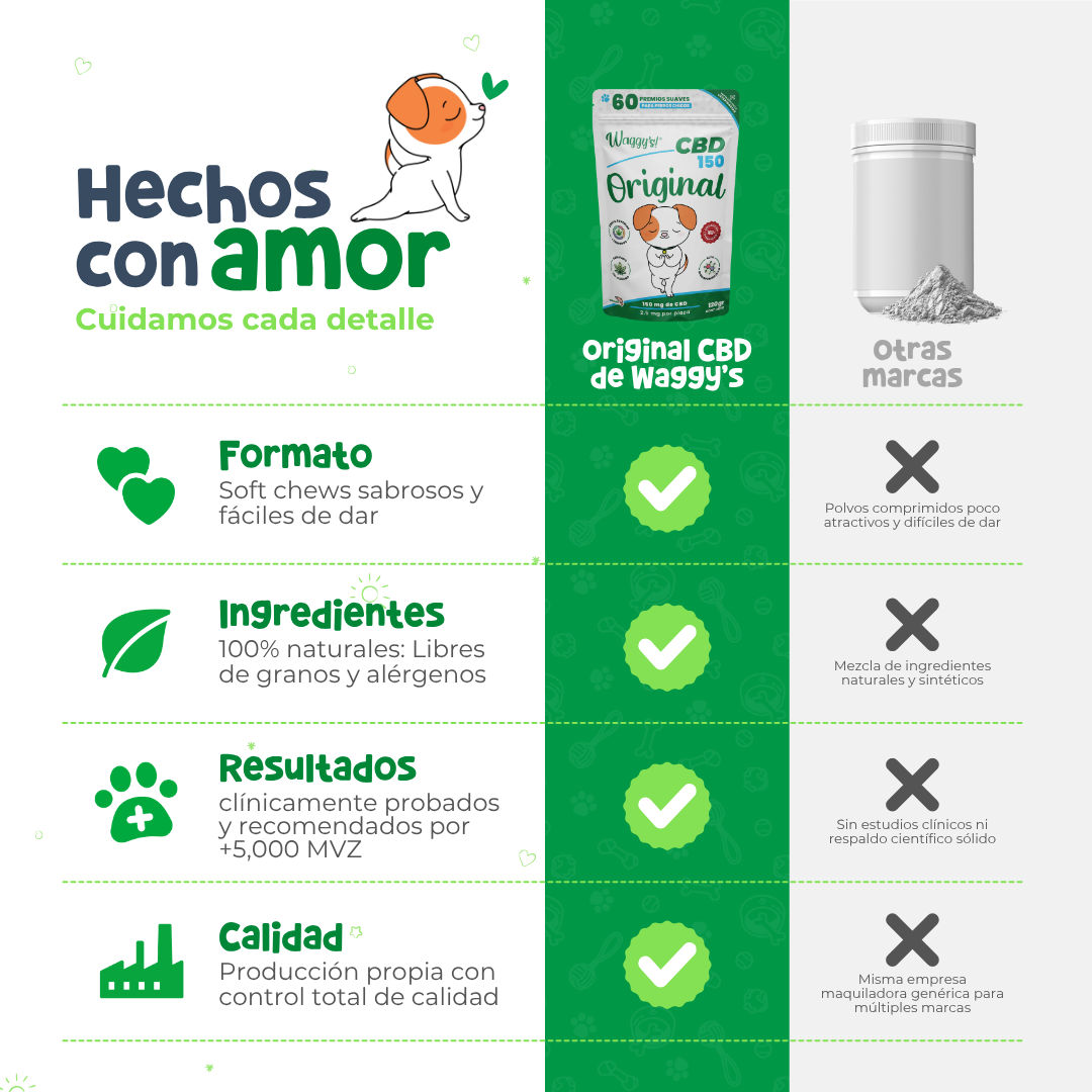 Premios Calmantes para Ansiedad y Dolor en Perros | Waggy's Original
