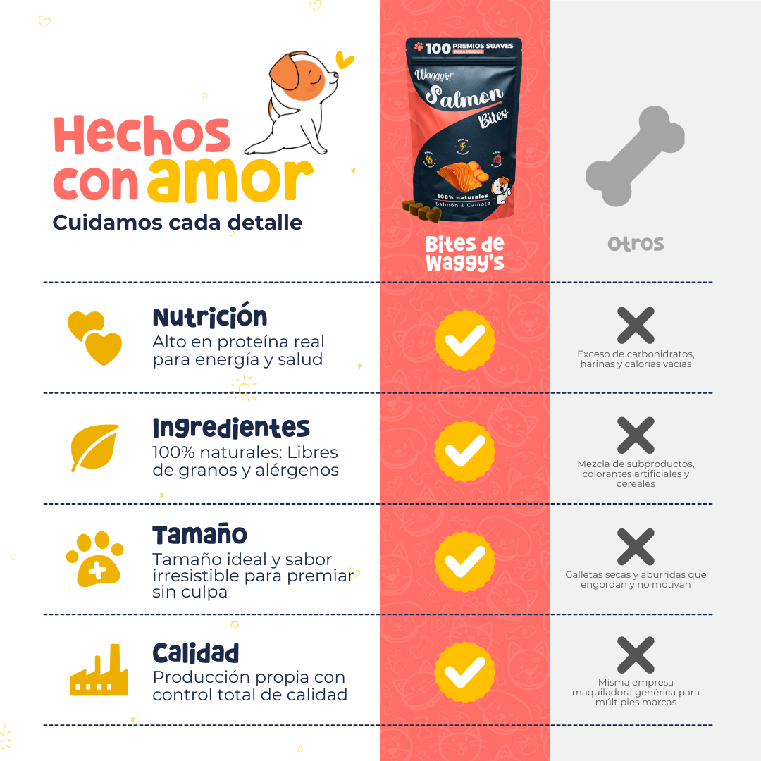 Premios Naturales para Entrenamiento de Perros | Waggy's Bites
