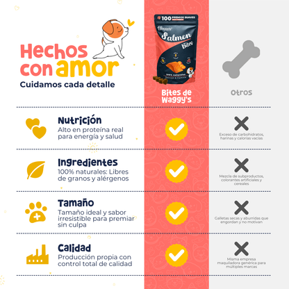 Premios Naturales para Entrenamiento de Perros | Waggy's Bites