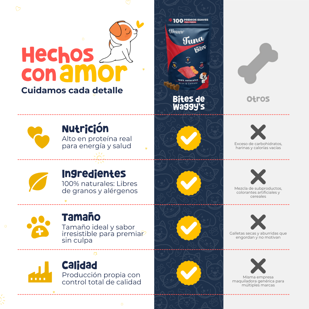 Premios Naturales para Entrenamiento de Perros | Waggy's Bites