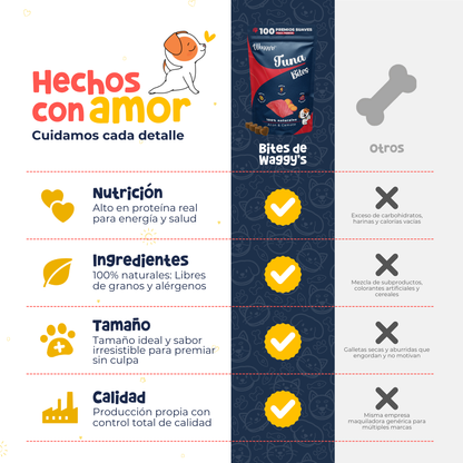 Premios Naturales para Entrenamiento de Perros | Waggy's Bites