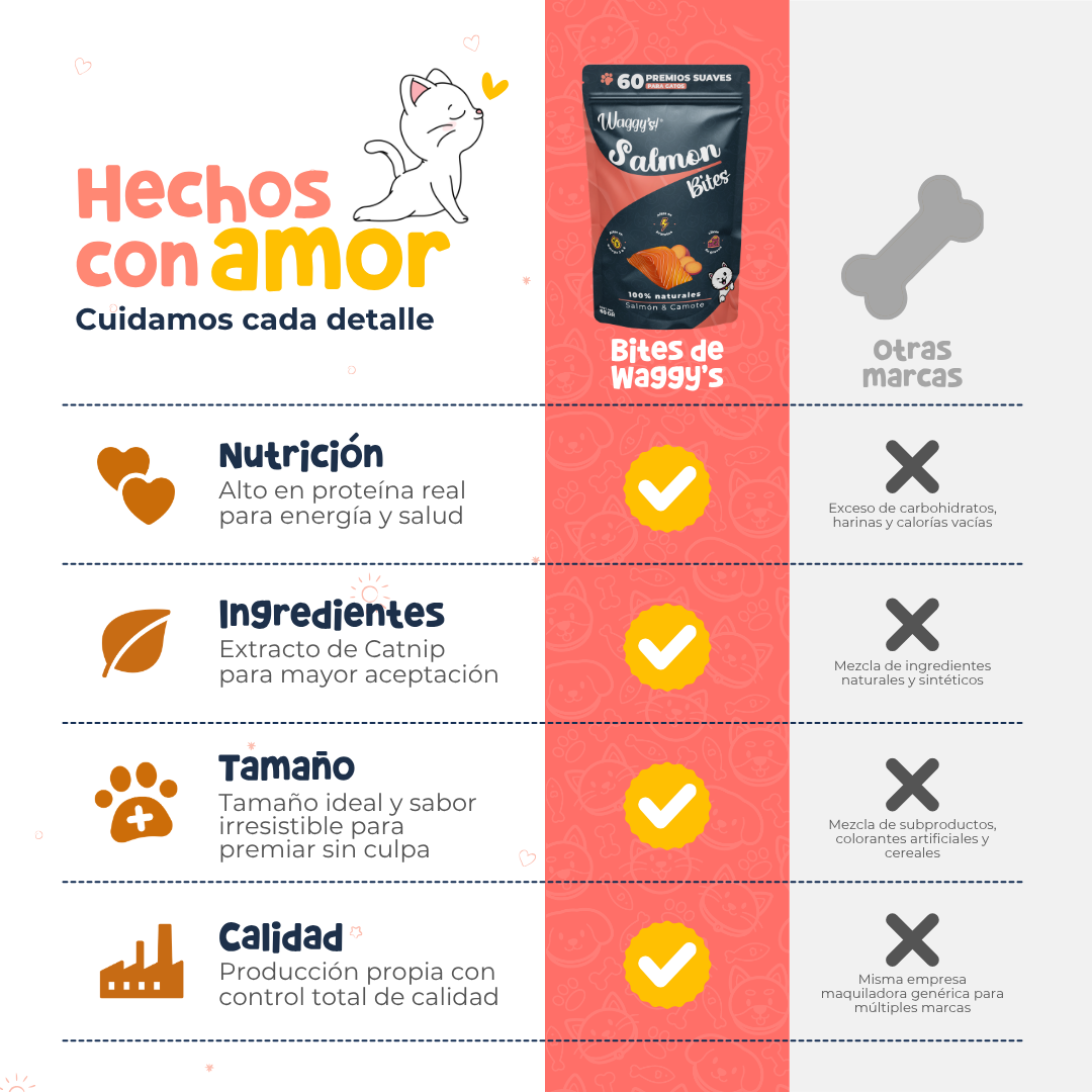 Premios Naturales y Nutritivos para Gatos | Waggy's Bites