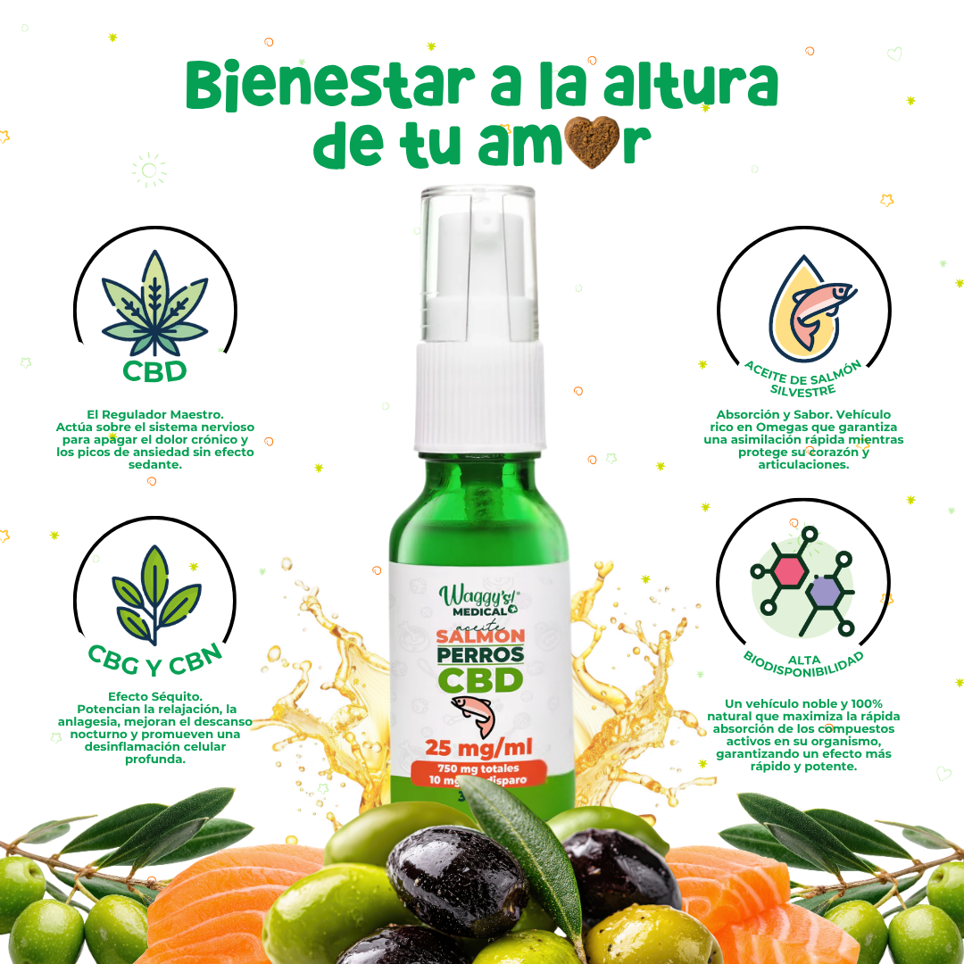 Waggy's® Dog Oil 